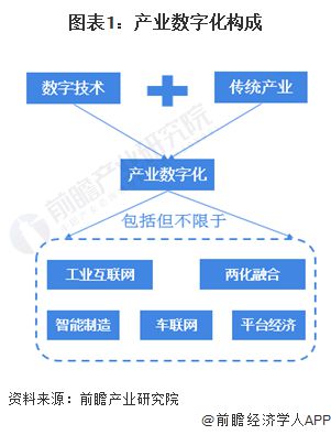 2023年中国数字经济上市公司运行模式与控股类型分析 民企主导格局与互联网信息服务深化